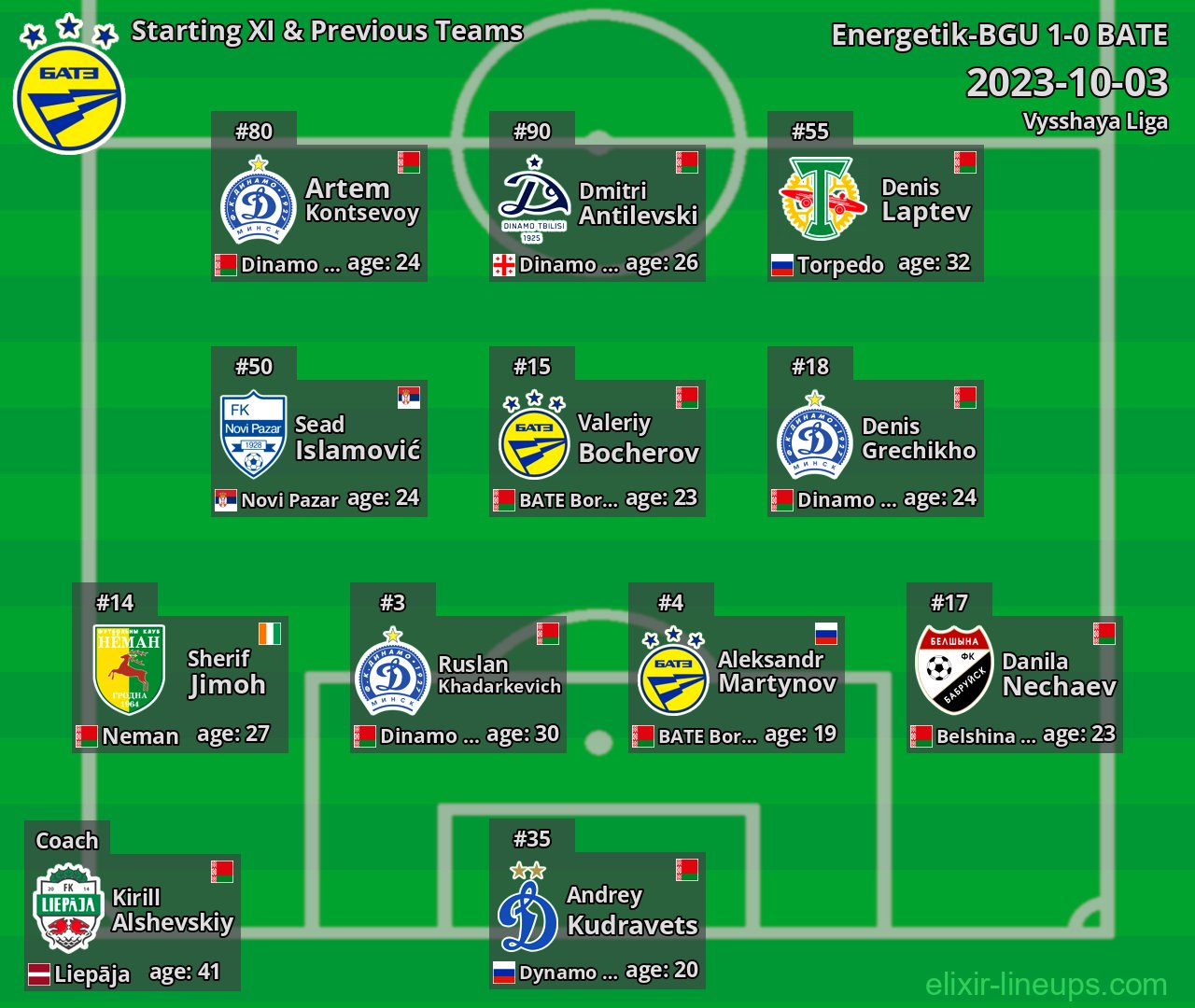 BATE Starting XI & Previous Teams 2023-10-03