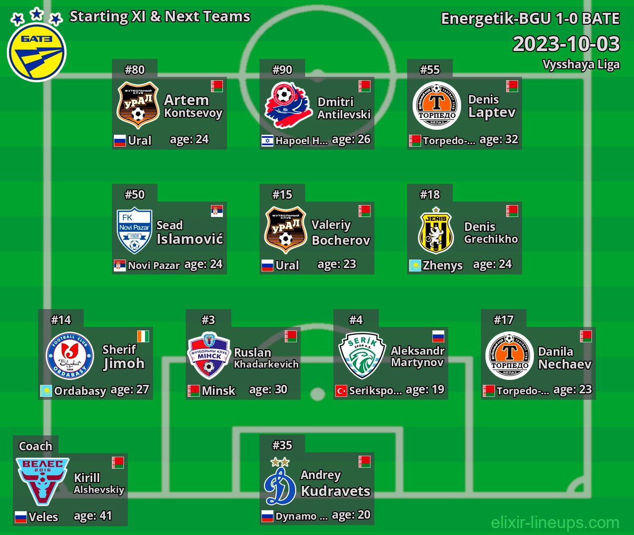 BATE Starting XI & Next Teams 2023-10-03