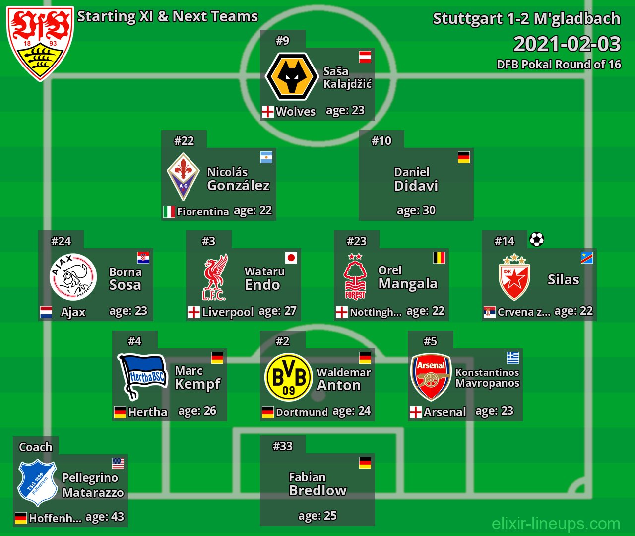 Stuttgart Starting XI & Next Teams 2021-02-03