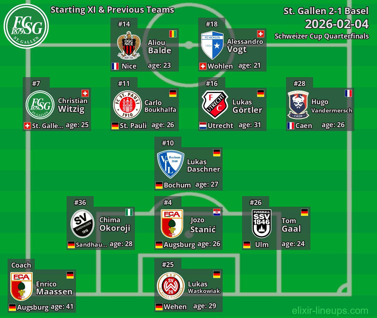 St. Gallen Starting XI & Previous Teams 2026-02-04