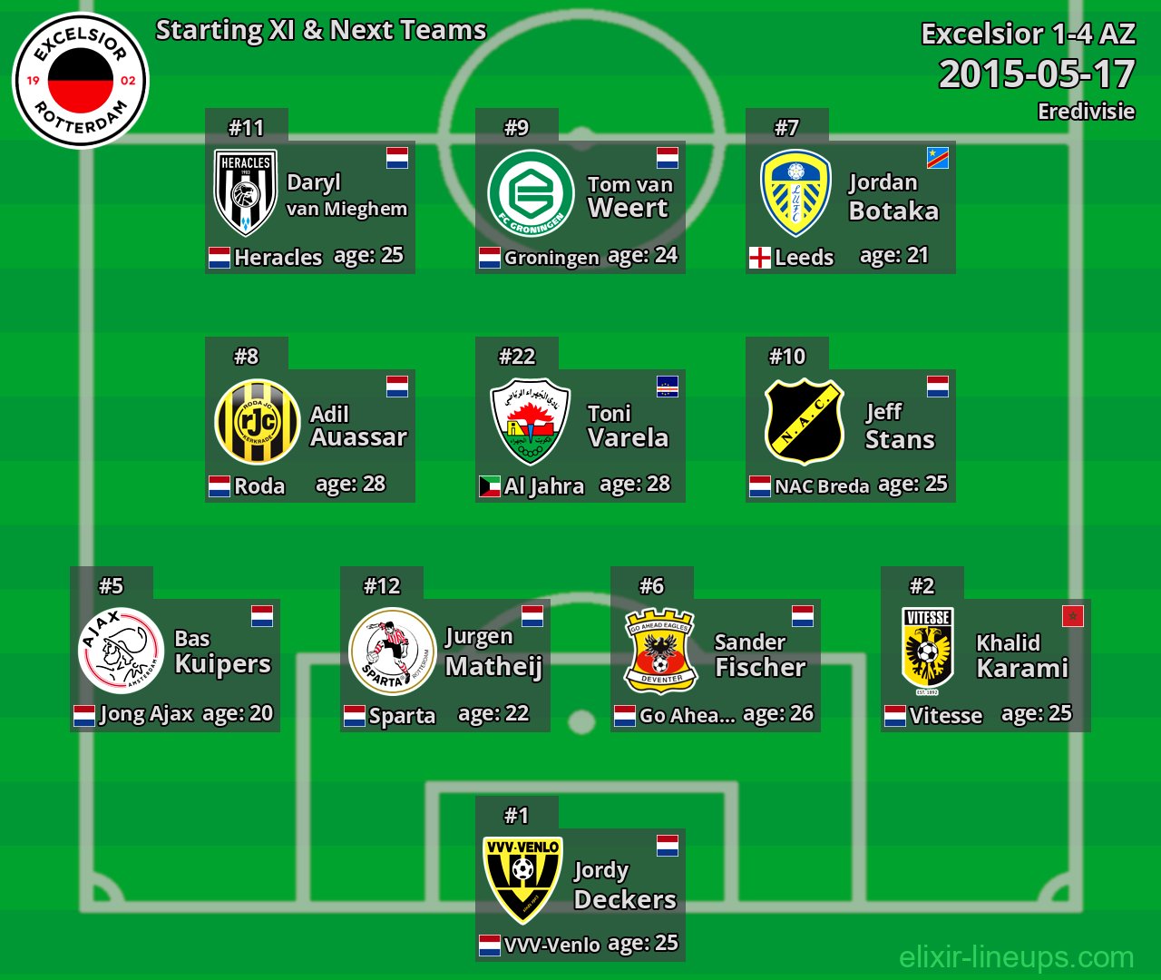 Excelsior Starting XI & Next Teams 2015-05-17