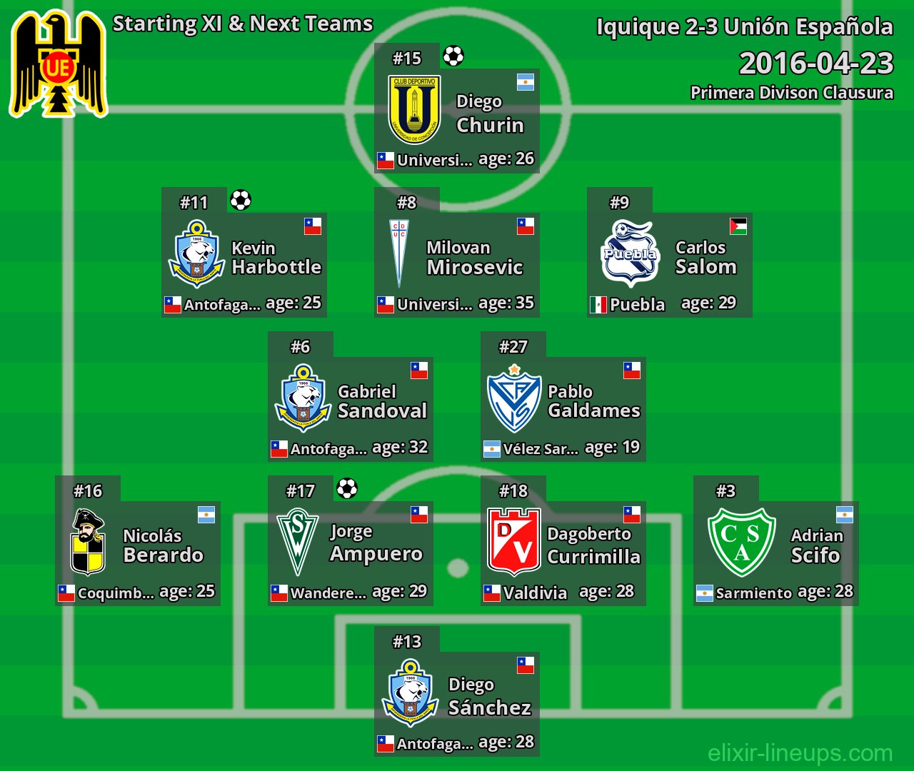 Unión Española Starting XI & Next Teams 2016-04-23