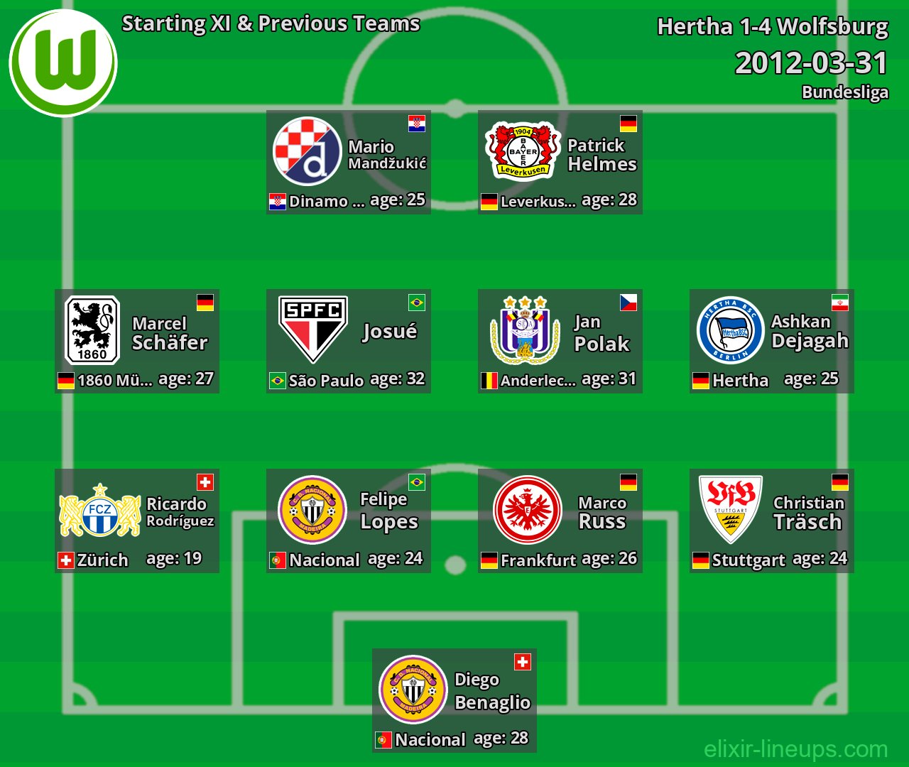 Wolfsburg Starting XI & Previous Teams 2012-03-31