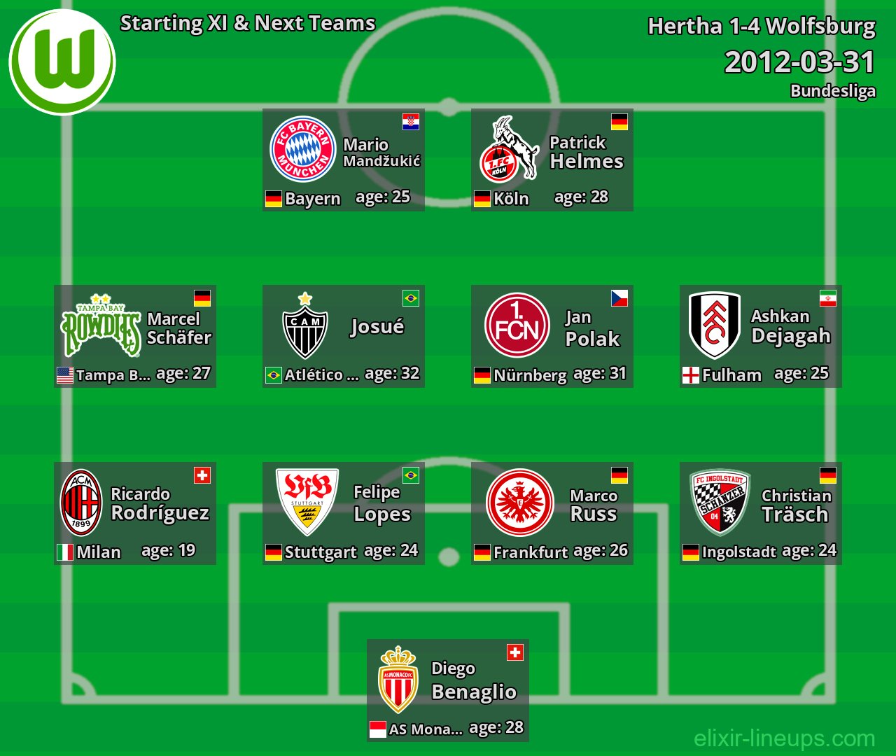 Wolfsburg Starting XI & Next Teams 2012-03-31