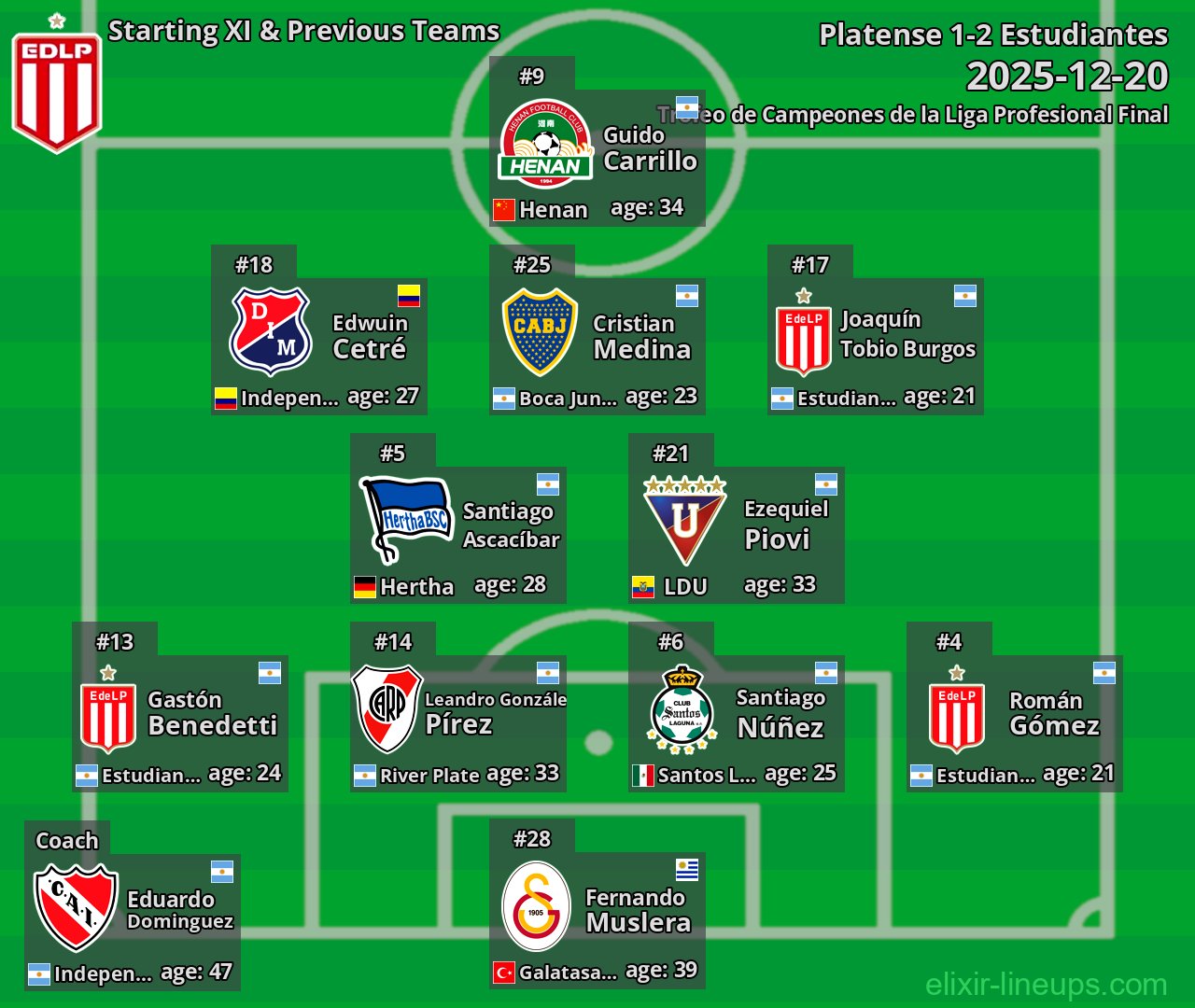 Estudiantes Starting XI & Previous Teams 2025-12-20