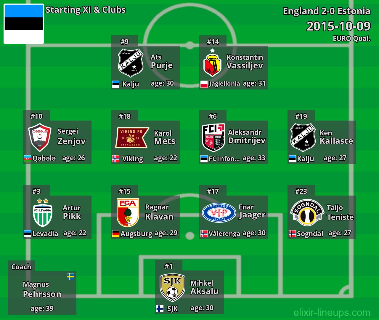 Estonia Starting XI 2015-10-09