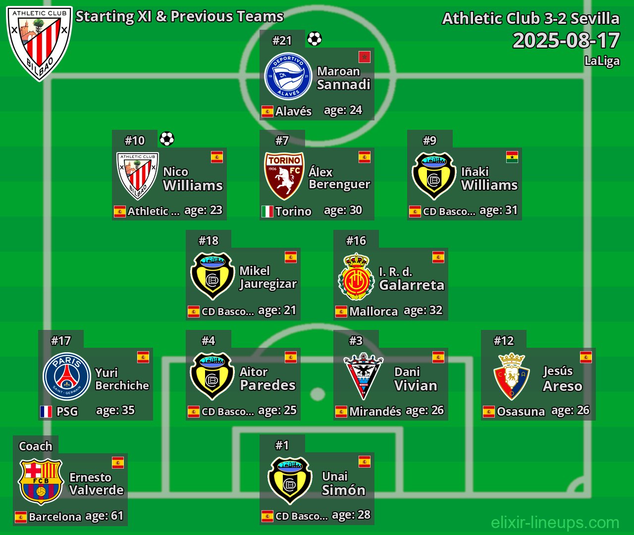 Athletic Club Starting XI & Previous Teams 2025-08-17