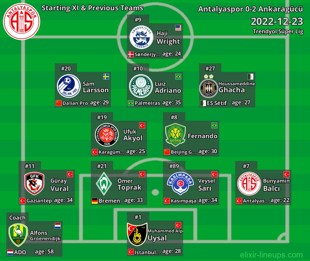 Antalyaspor Starting XI & Previous Teams 2022-12-23