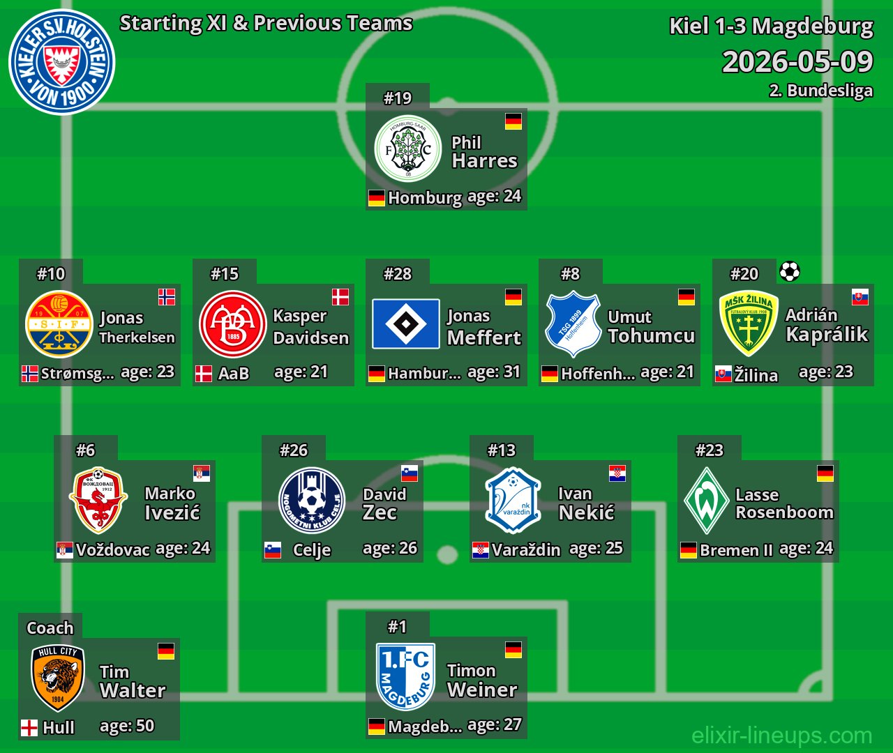 Kiel Starting XI & Previous Teams 2026-05-09