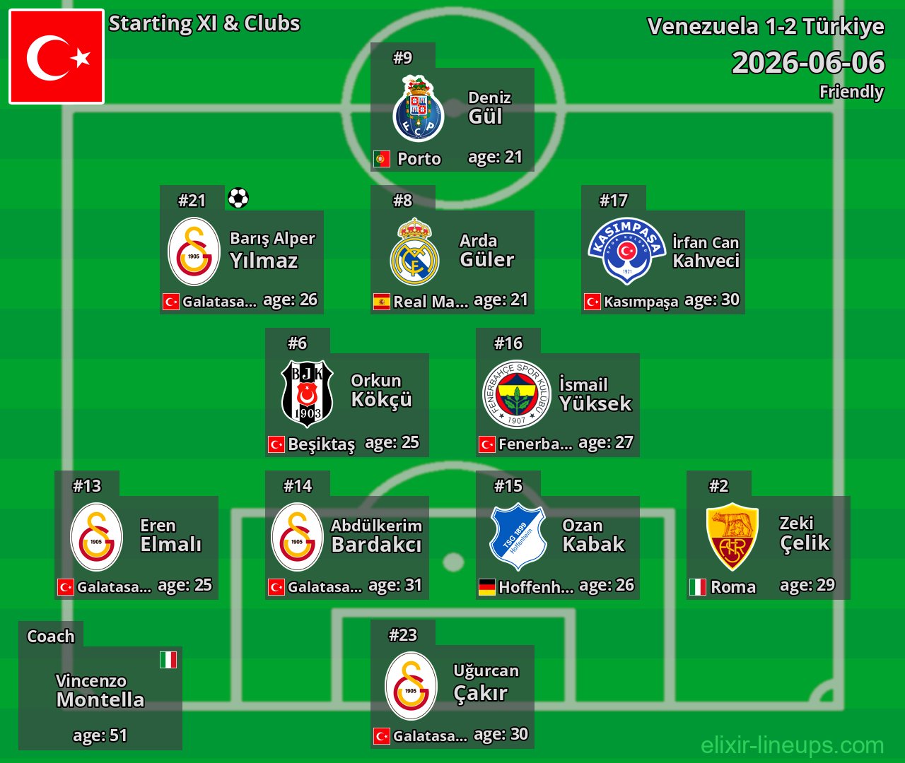 Türkiye Starting XI 2026-06-06