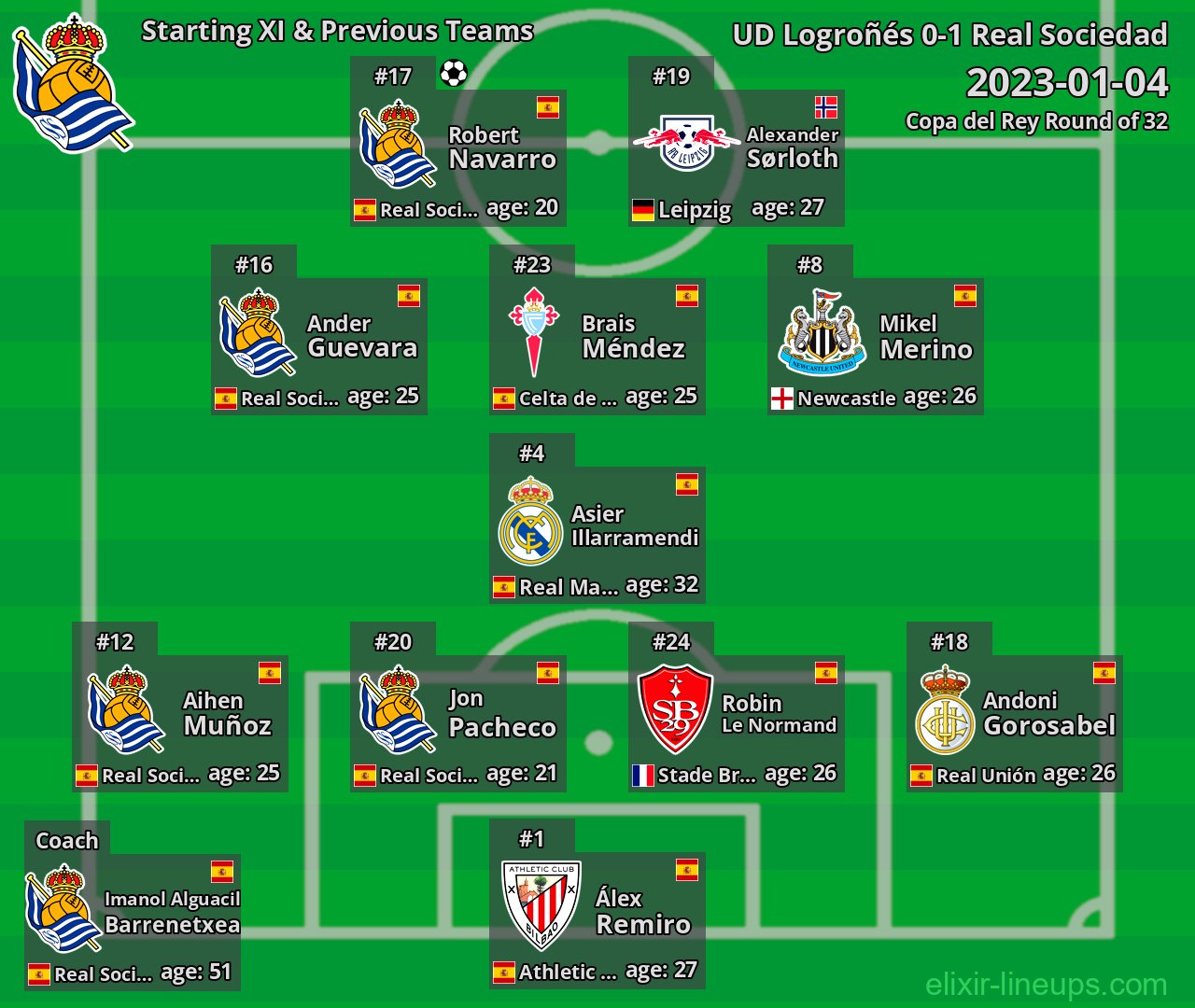 Real Sociedad Starting XI & Previous Teams 2023-01-04