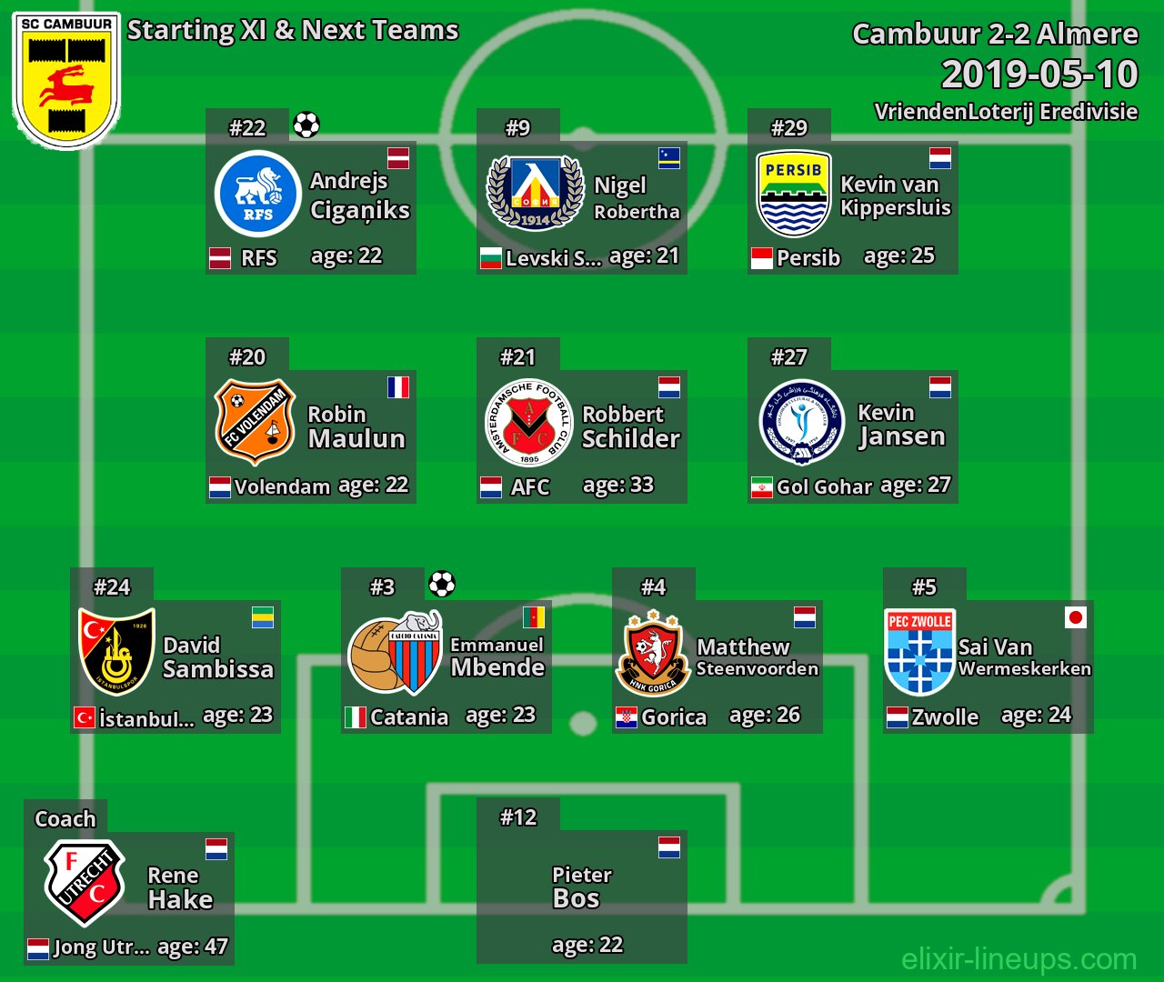 Cambuur Starting XI & Next Teams 2019-05-10