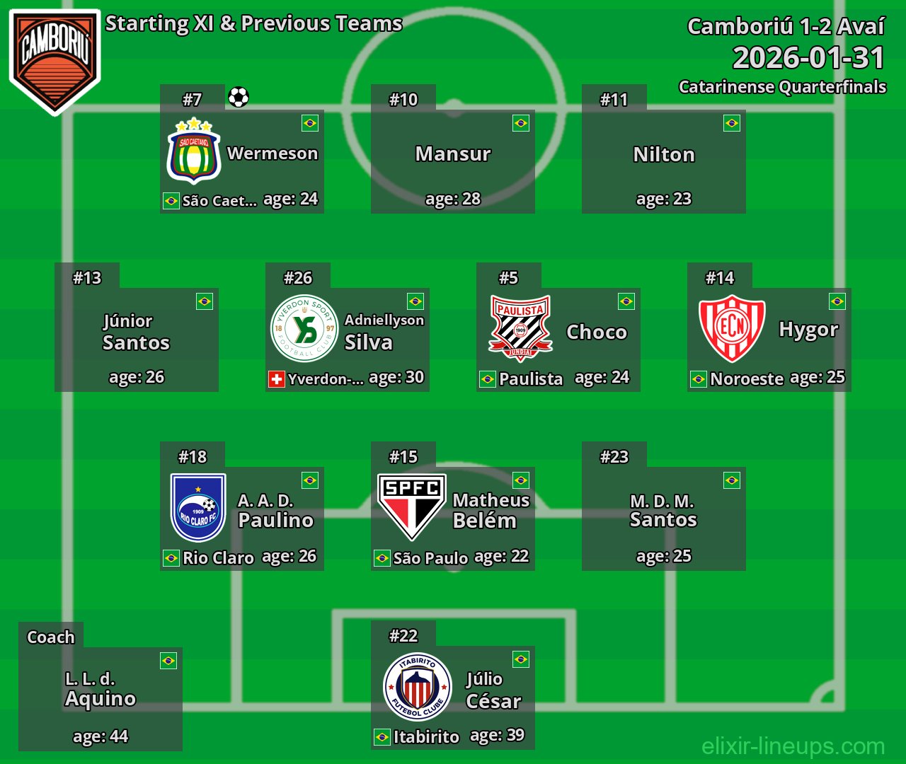 Camboriú Starting XI & Previous Teams 2026-01-31
