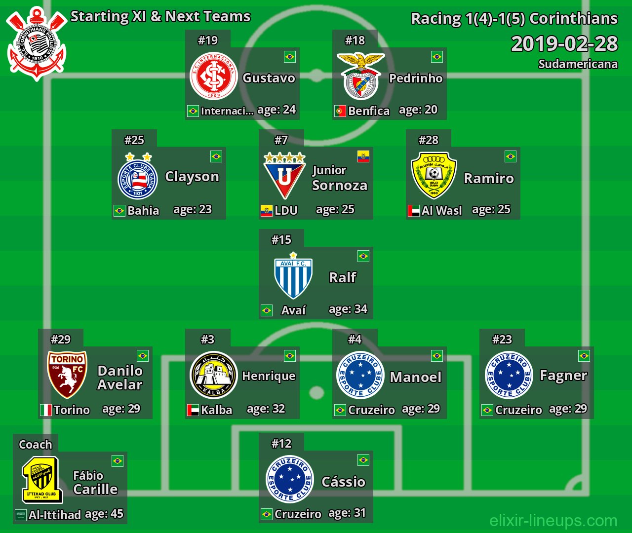 Corinthians Starting XI & Next Teams 2019-02-28