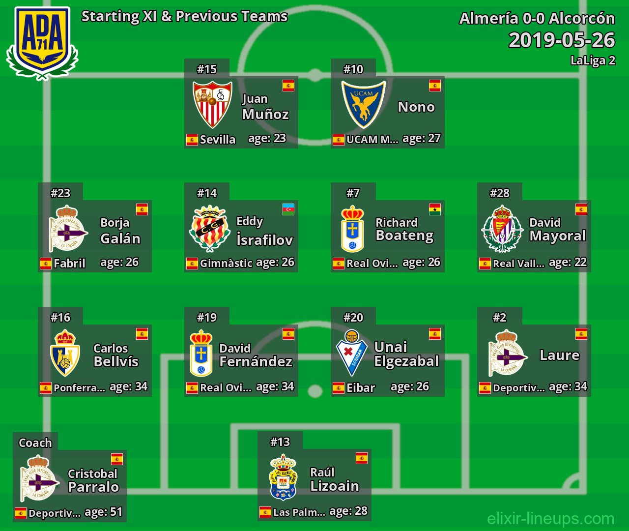 Alcorcón Starting XI & Previous Teams 2019-05-26