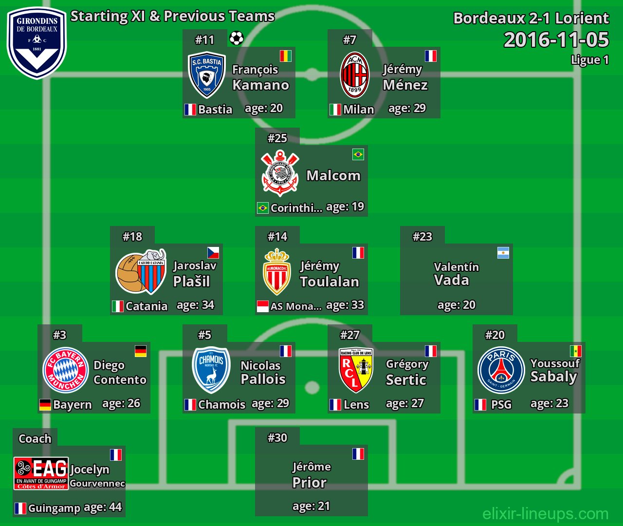 Bordeaux Starting XI & Previous Teams 2016-11-05