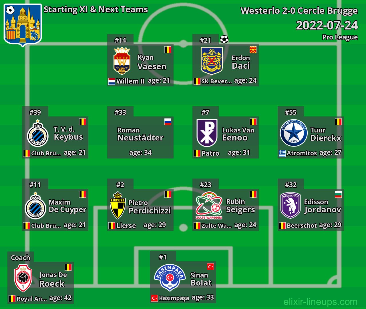 Westerlo Starting XI & Next Teams 2022-07-24