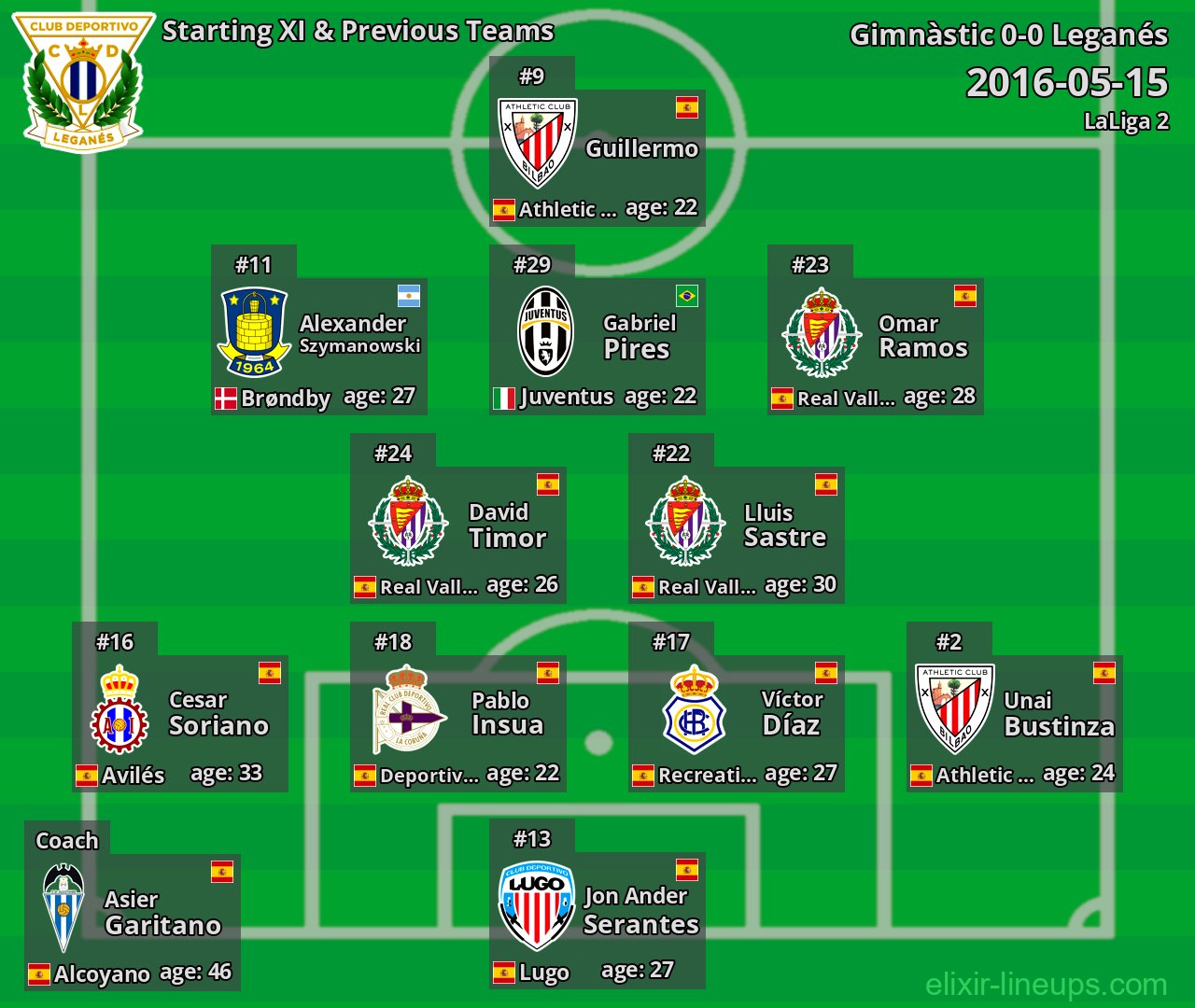 Leganés Starting XI & Previous Teams 2016-05-15