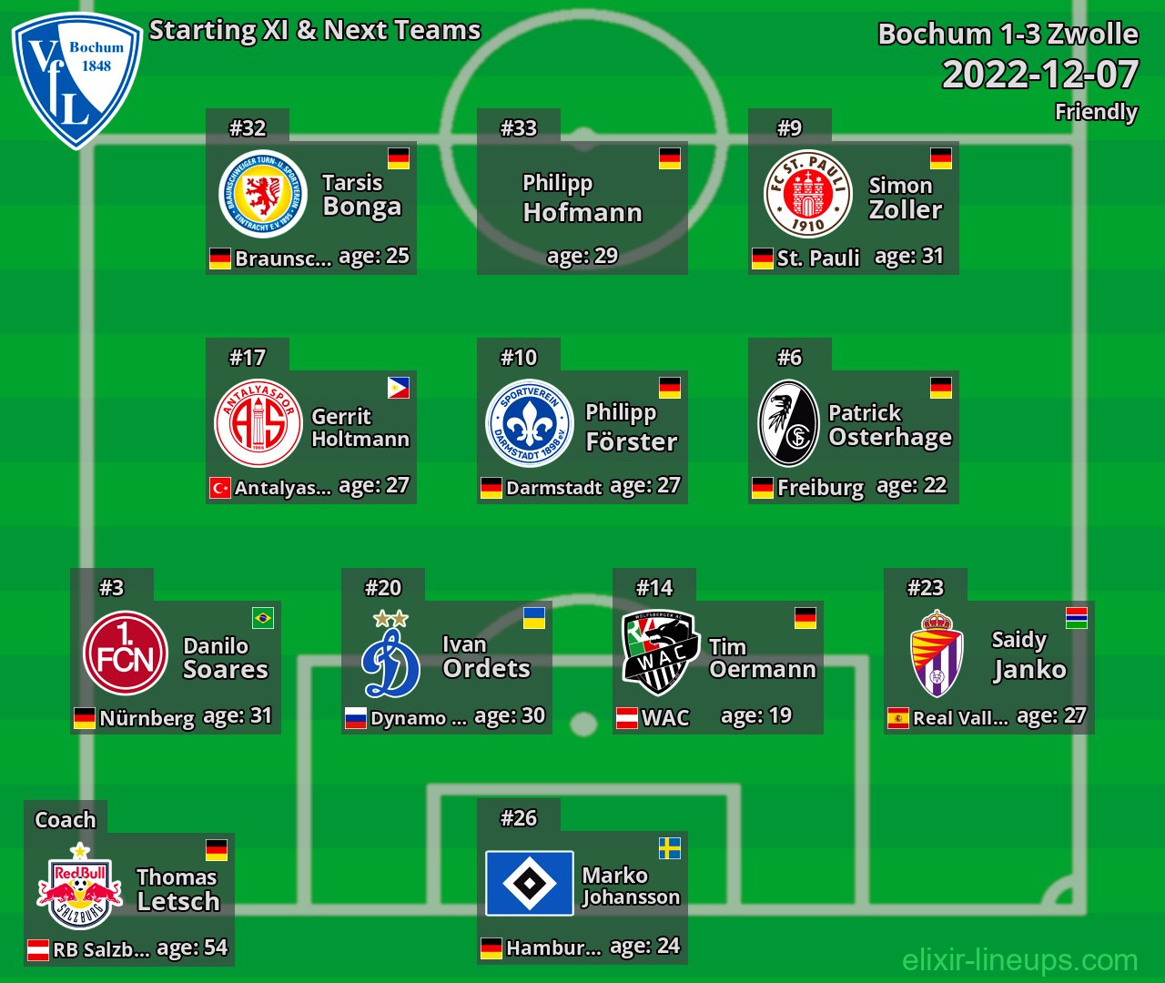 Bochum Starting XI & Next Teams 2022-12-07