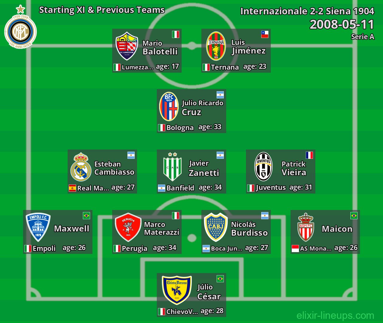 Internazionale Starting XI & Previous Teams 2008-05-11
