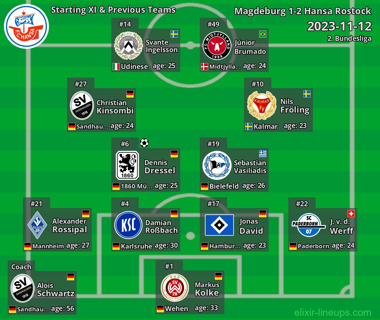 Hansa Rostock Starting XI & Previous Teams 2023-11-12