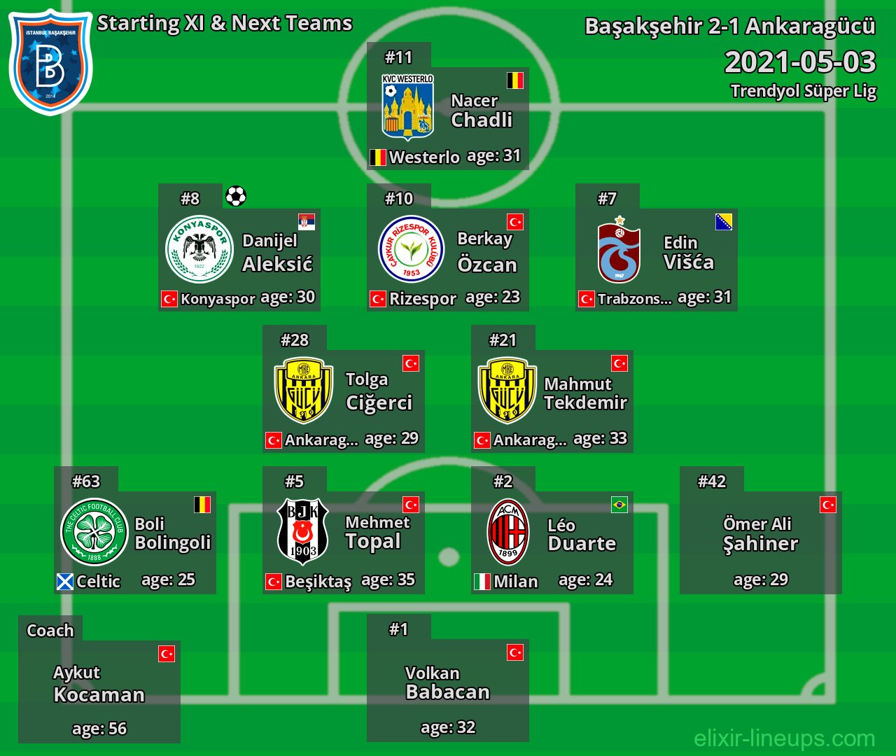 Başakşehir Starting XI & Next Teams 2021-05-03