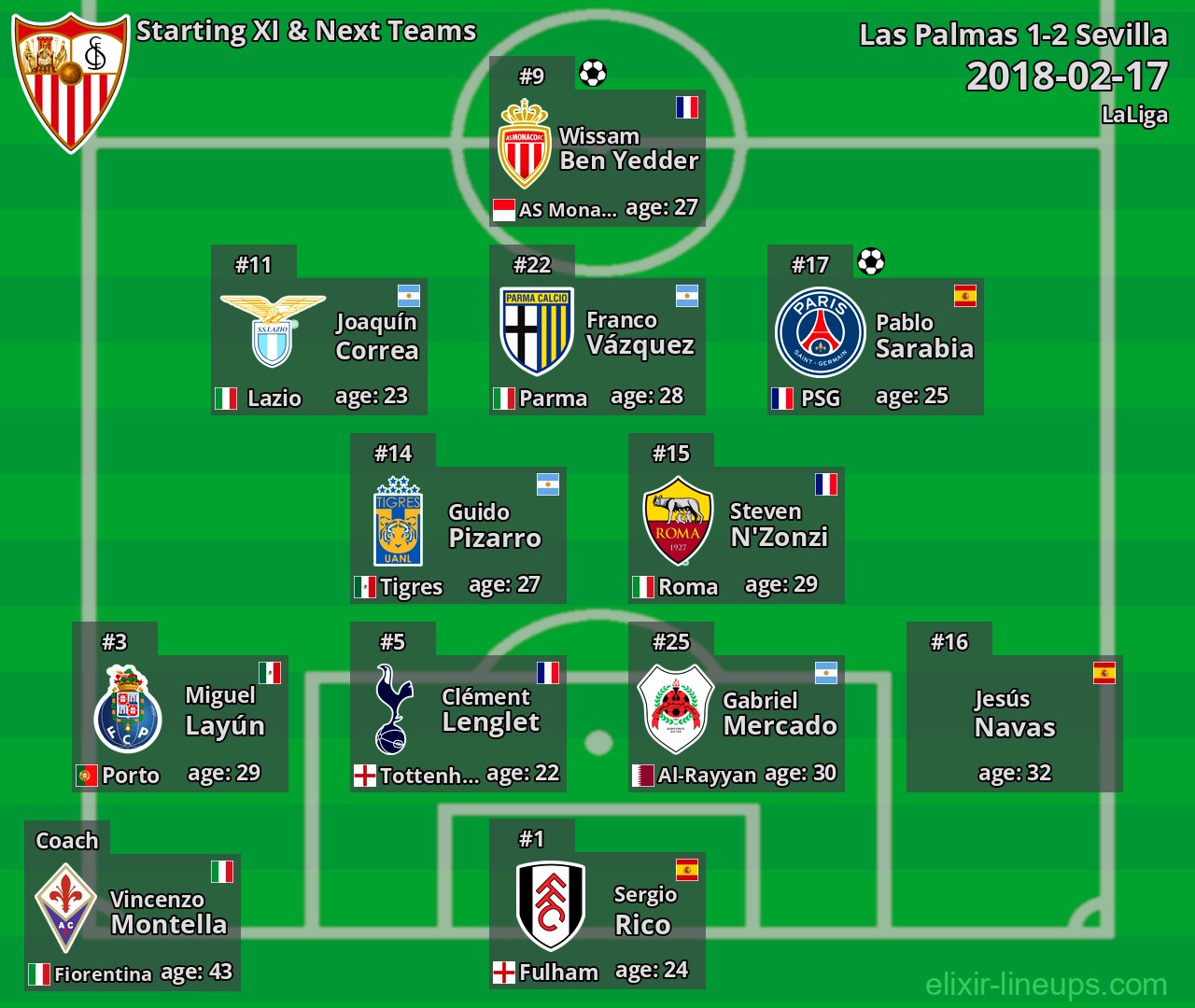 Sevilla Starting XI & Next Teams 2018-02-17