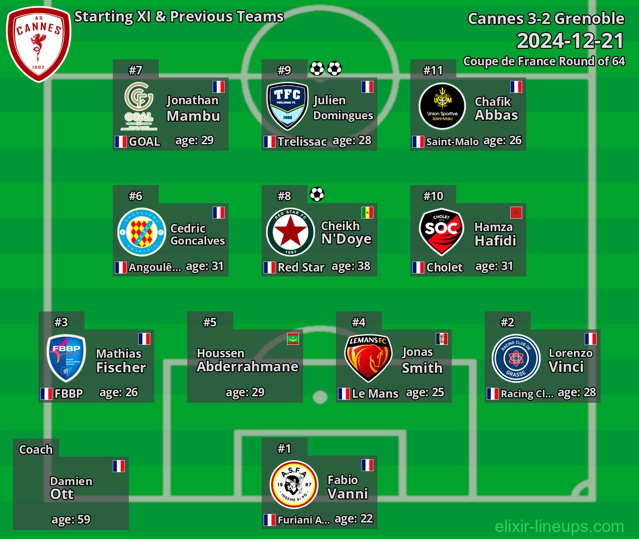 Cannes Starting XI & Previous Teams 2024-12-21