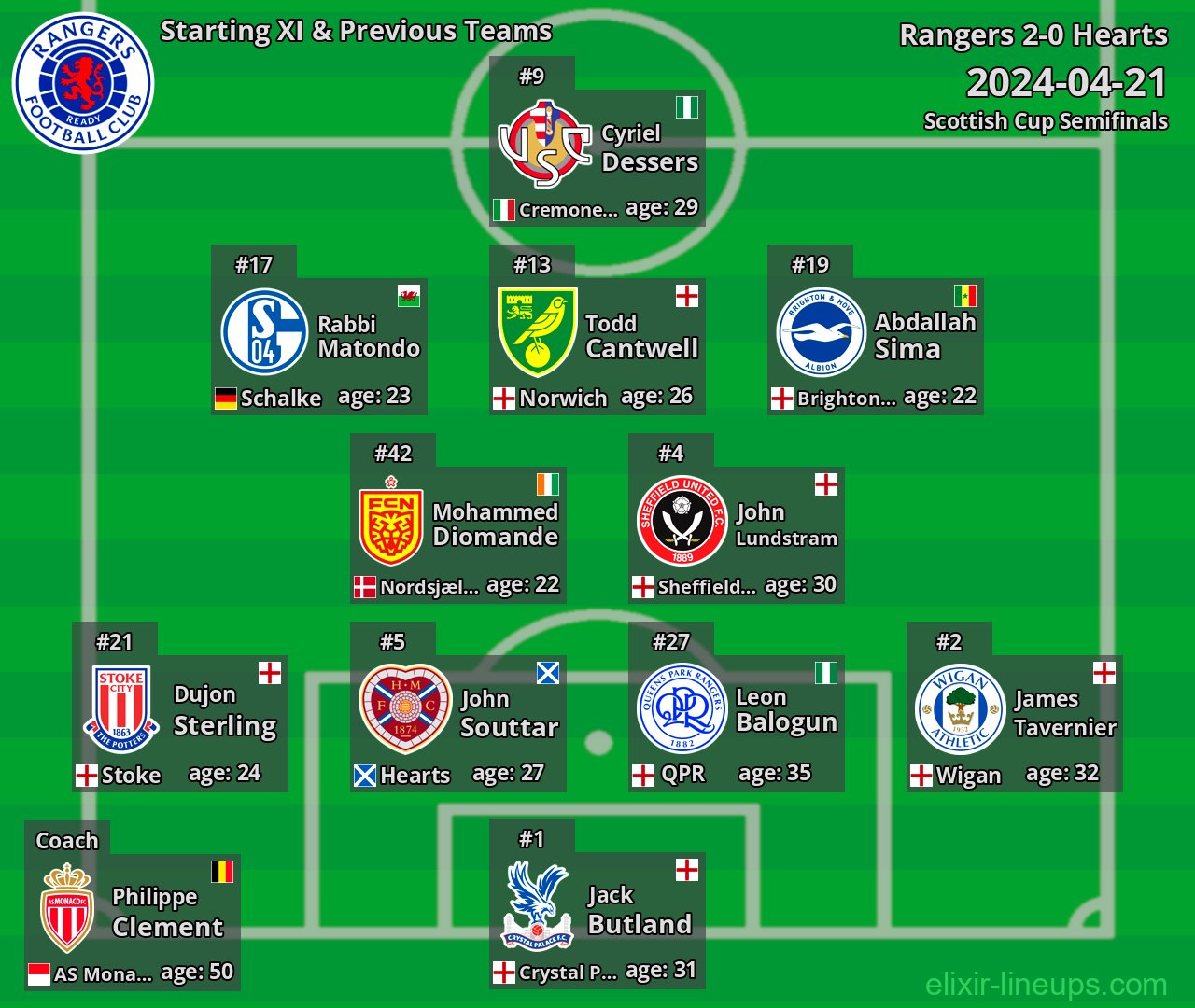 Rangers Starting XI & Previous Teams 2024-04-21