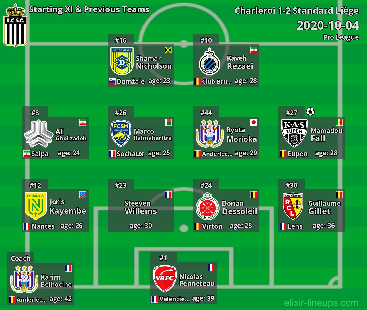 Charleroi Starting XI & Previous Teams 2020-10-04