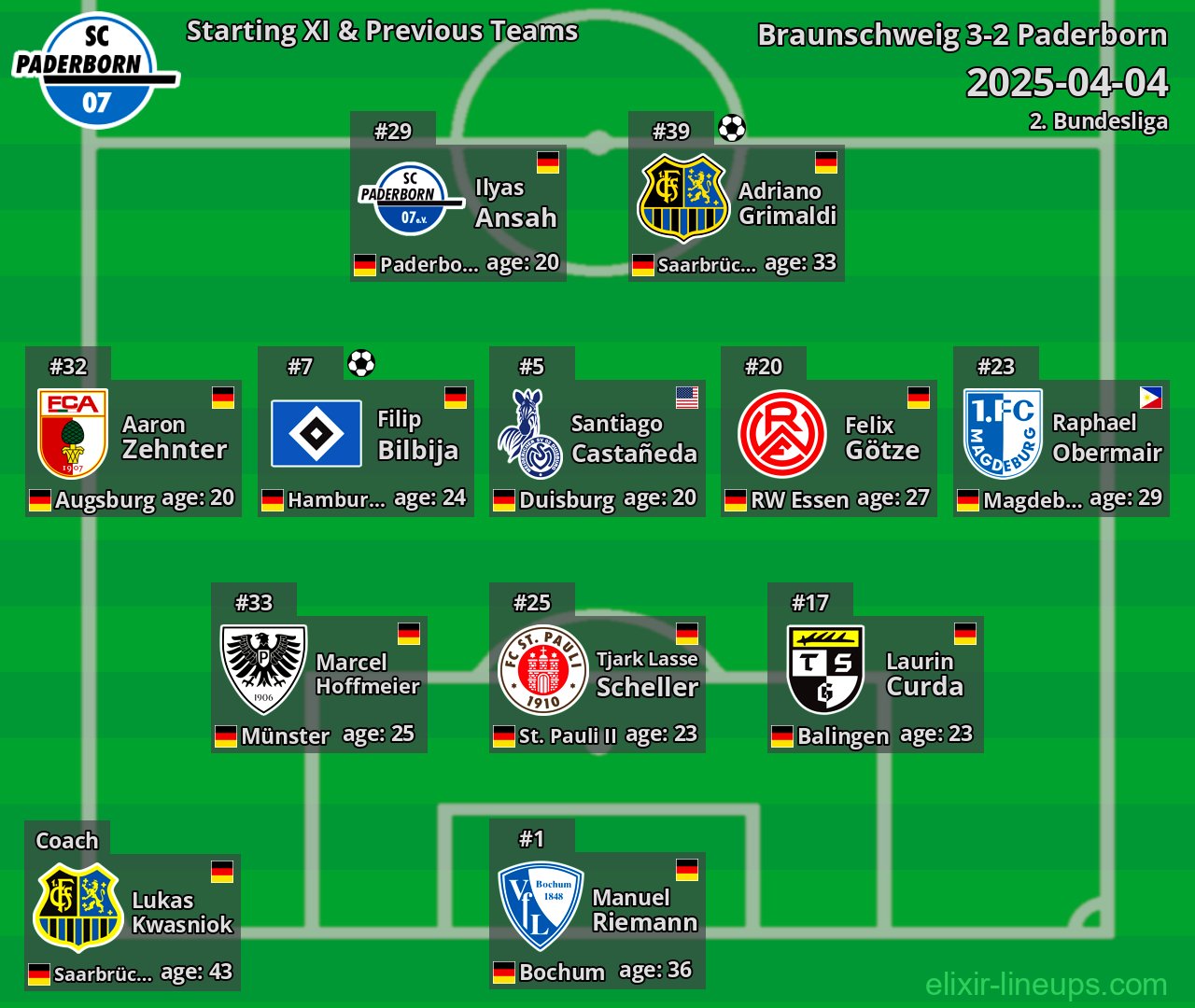 Paderborn Starting XI & Previous Teams 2025-04-04
