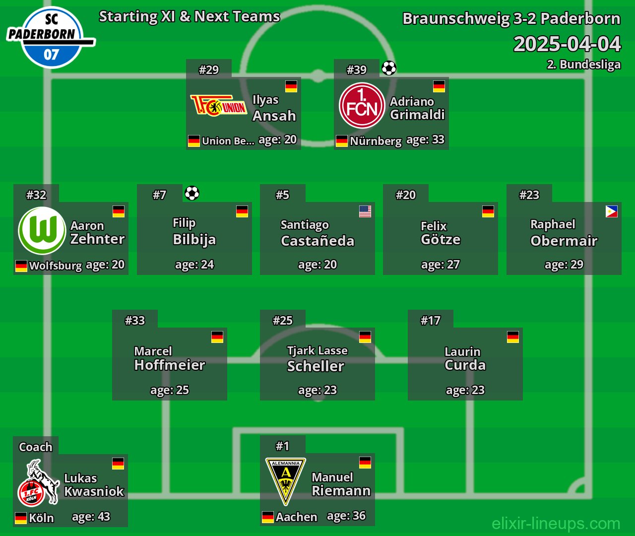 Paderborn Starting XI & Next Teams 2025-04-04