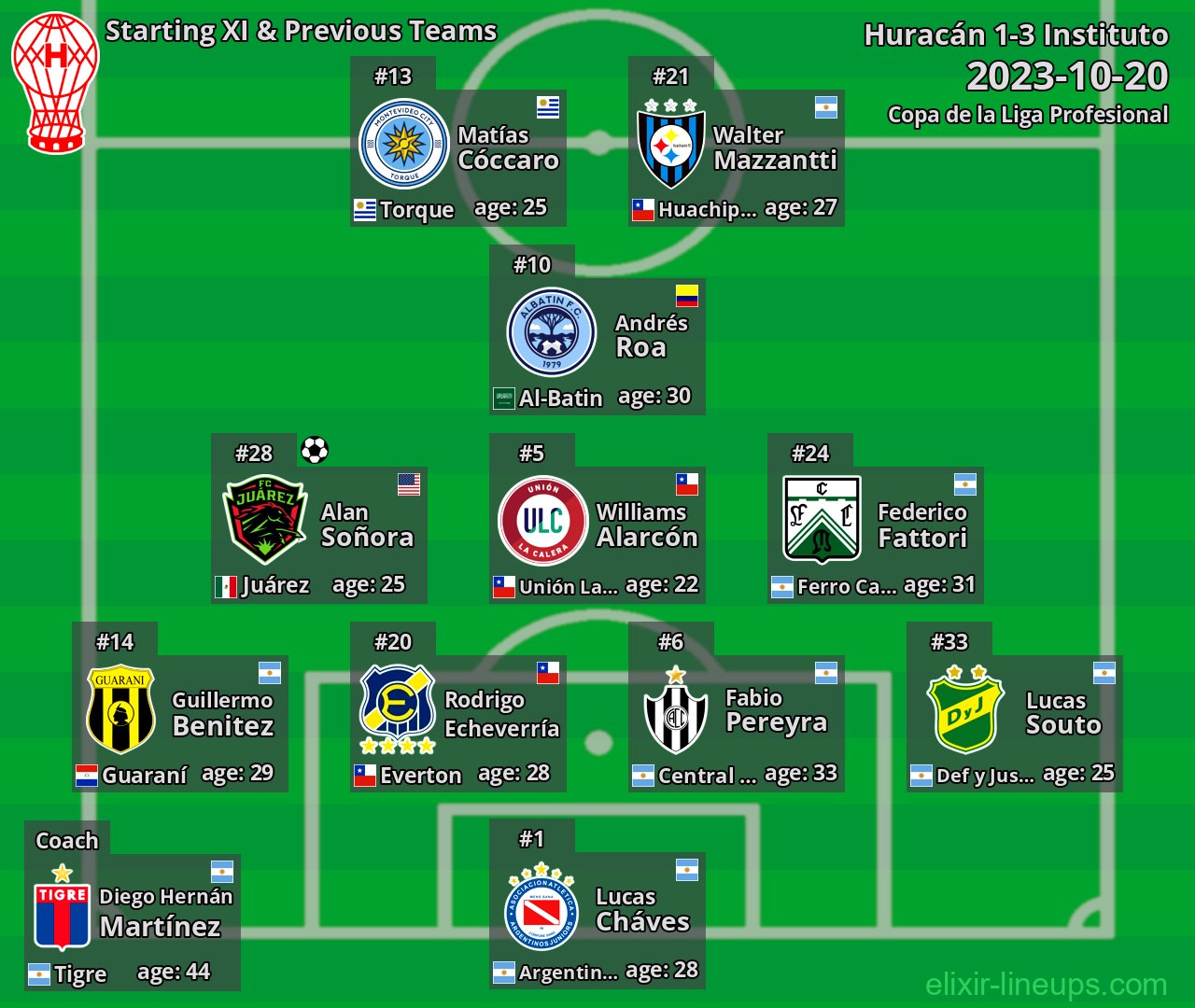 Huracán Starting XI & Previous Teams 2023-10-20