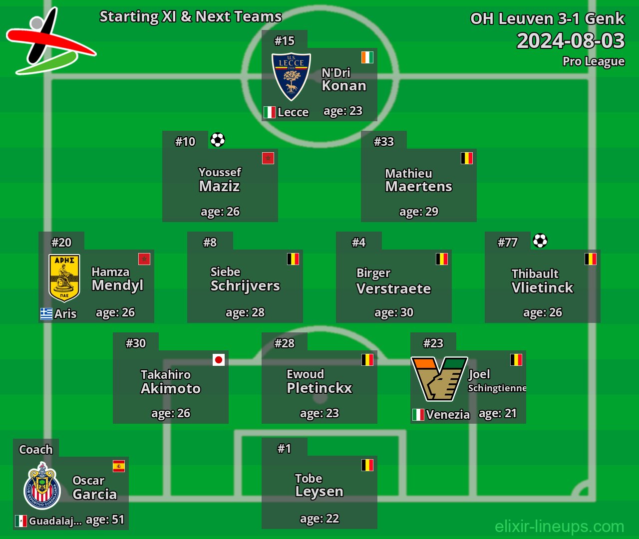 OH Leuven Starting XI & Next Teams 2024-08-03