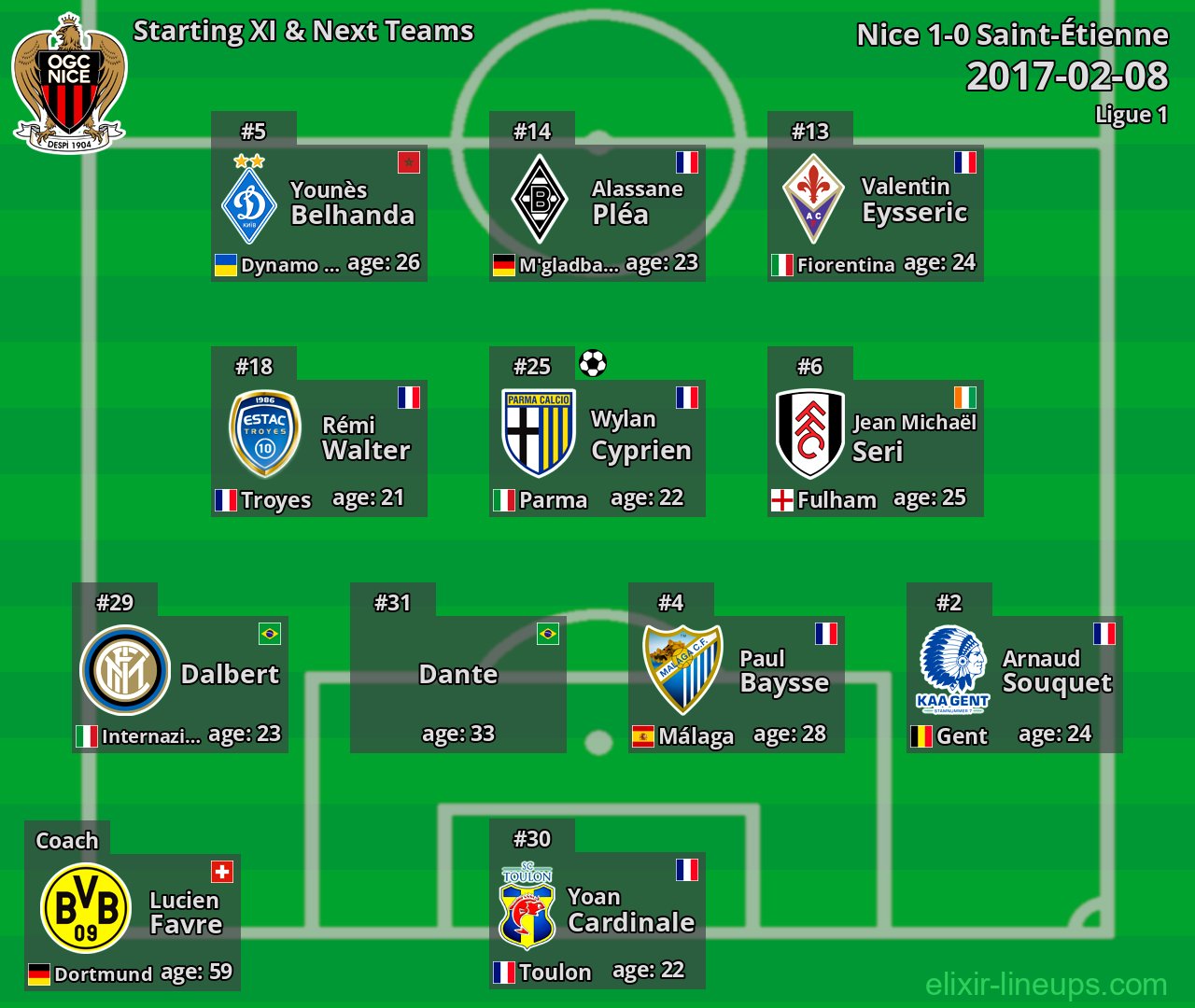 Nice Starting XI & Next Teams 2017-02-08
