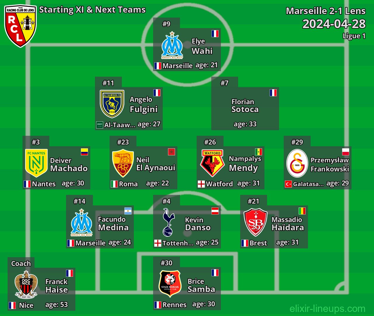 Lens Starting XI & Next Teams 2024-04-28
