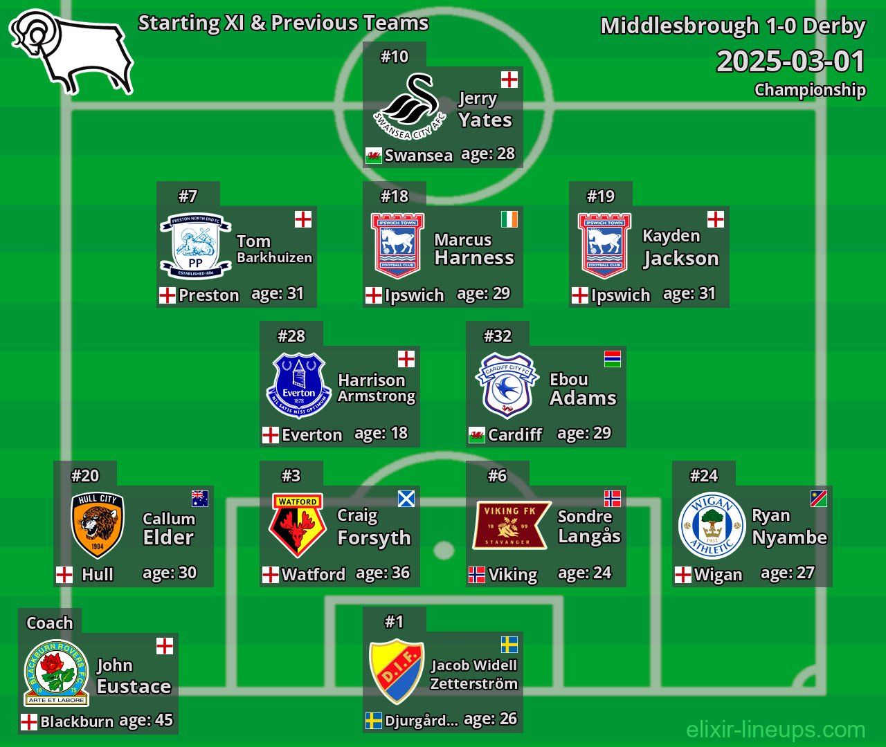 Derby Starting XI & Previous Teams 2025-03-01