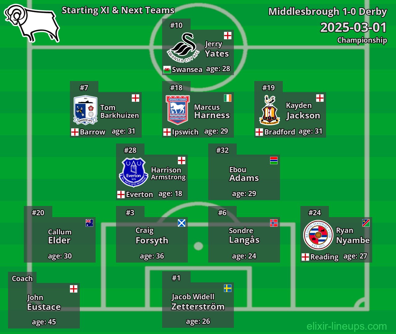 Derby Starting XI & Next Teams 2025-03-01
