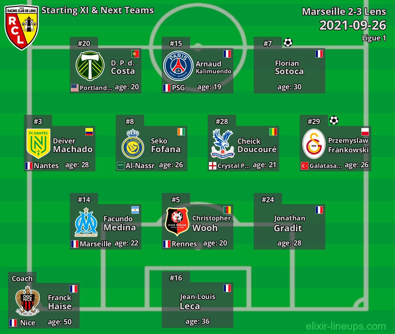 Lens Starting XI & Next Teams 2021-09-26