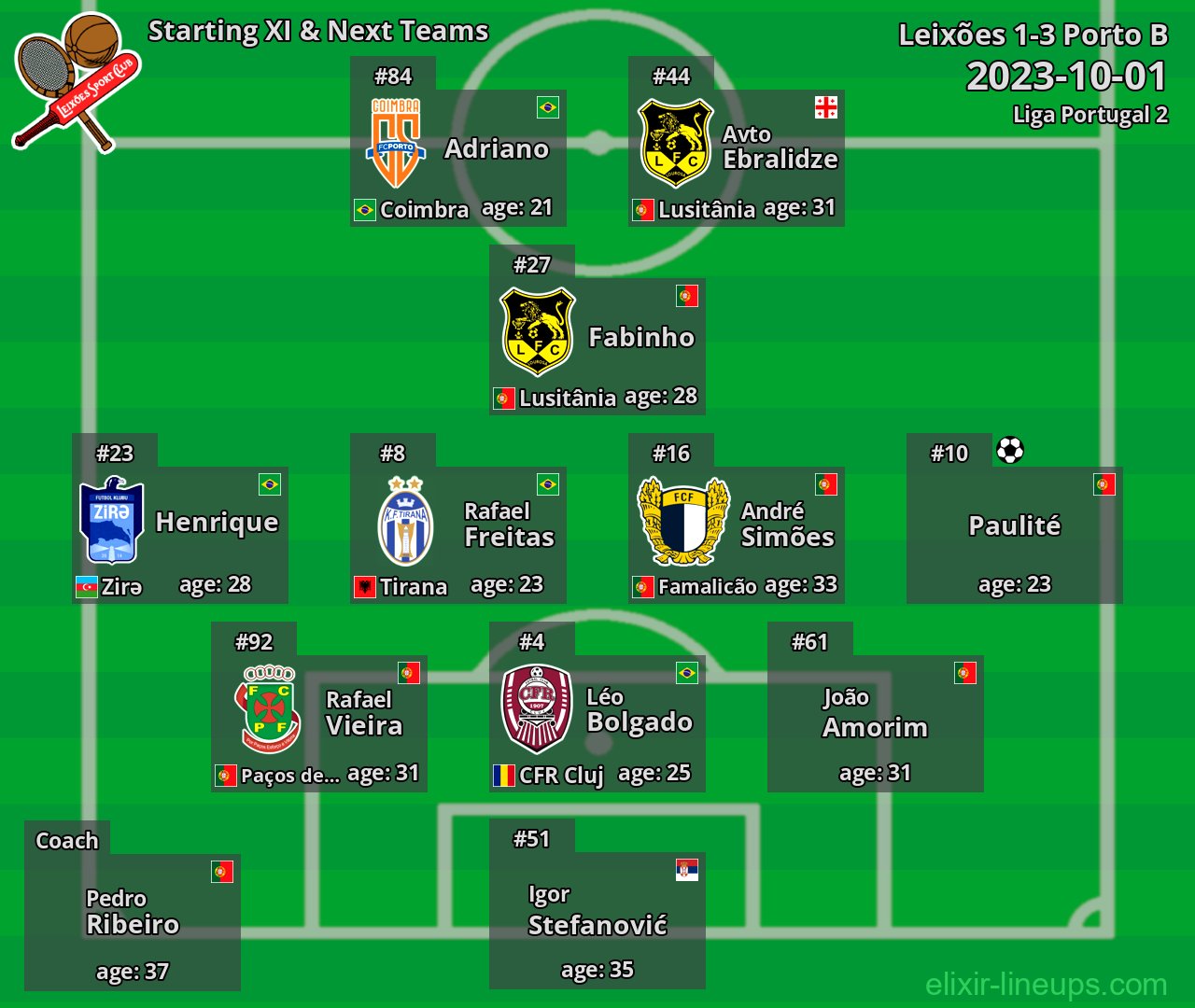Leixões Starting XI & Next Teams 2023-10-01