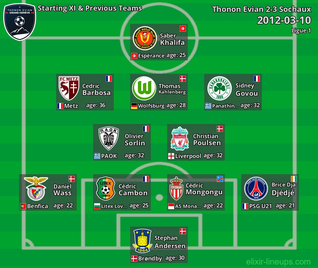 Thonon Evian Starting XI & Previous Teams 2012-03-10
