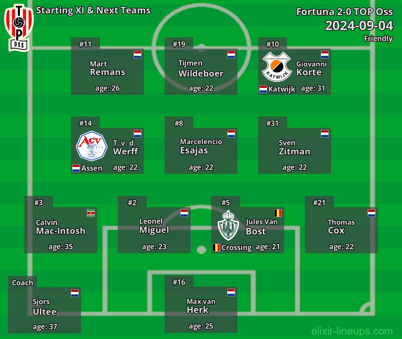 TOP Oss Starting XI & Next Teams 2024-09-04