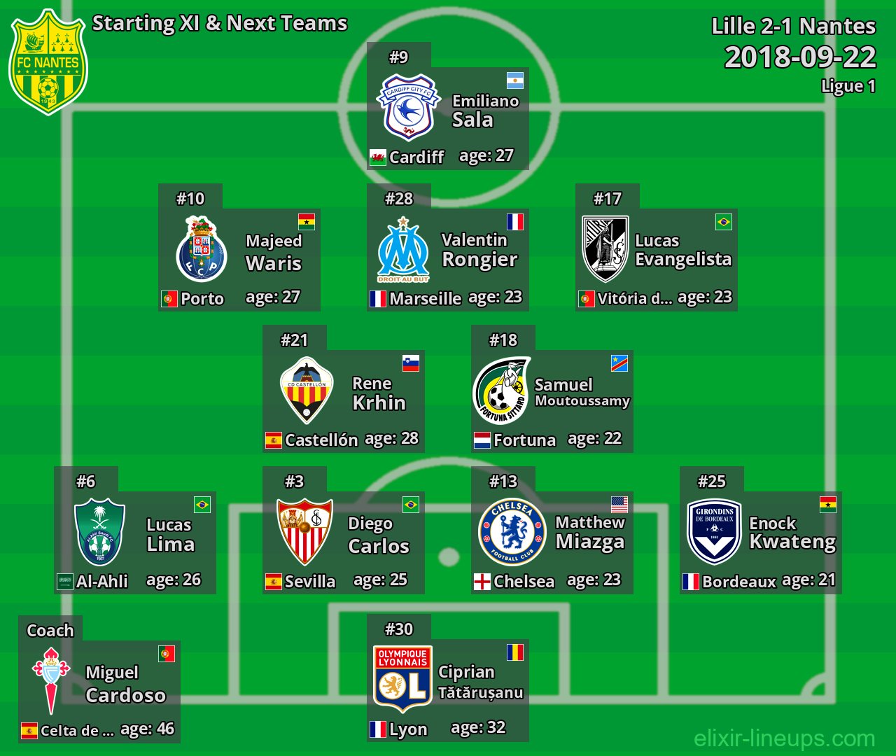 Nantes Starting XI & Next Teams 2018-09-22