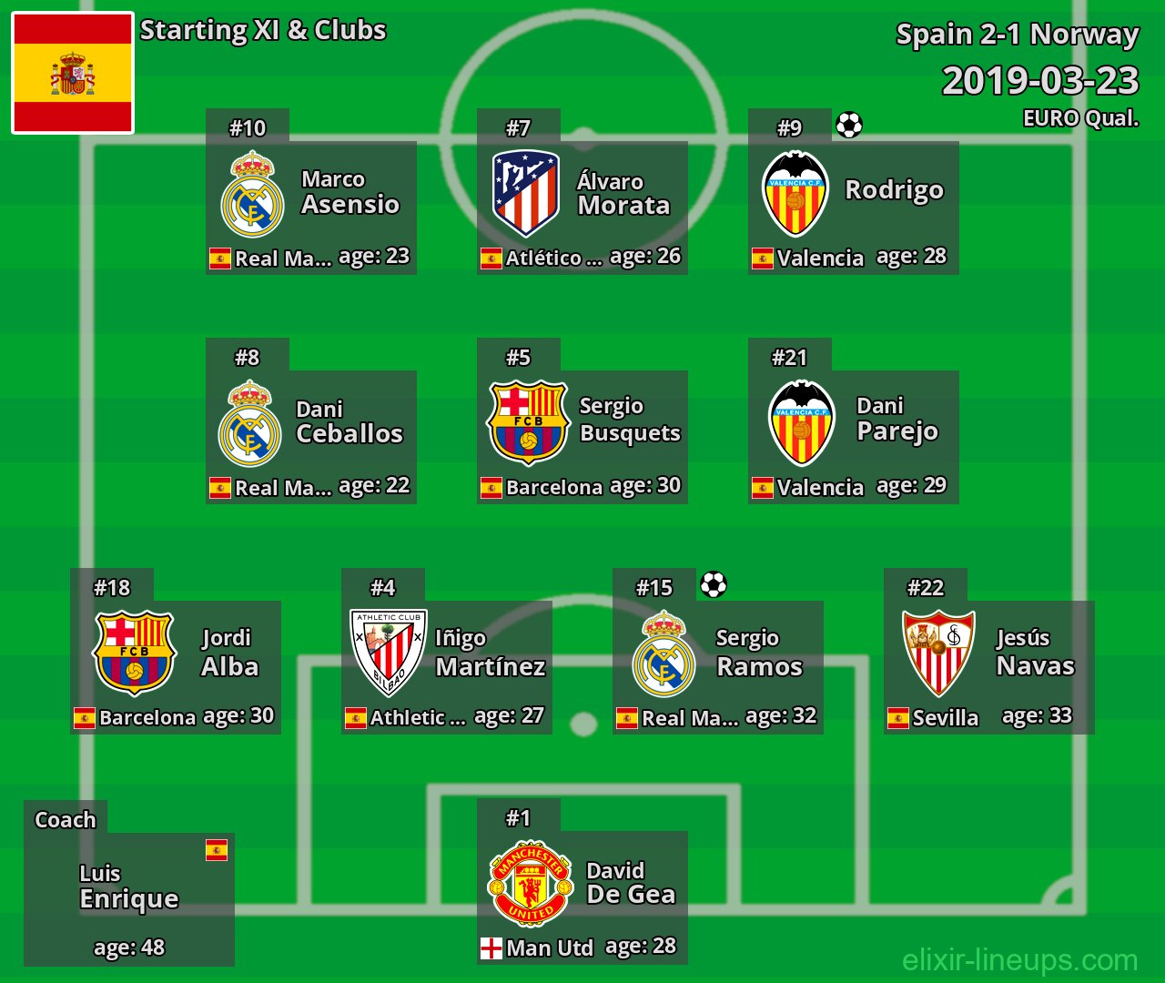 Spain Starting XI 2019-03-23