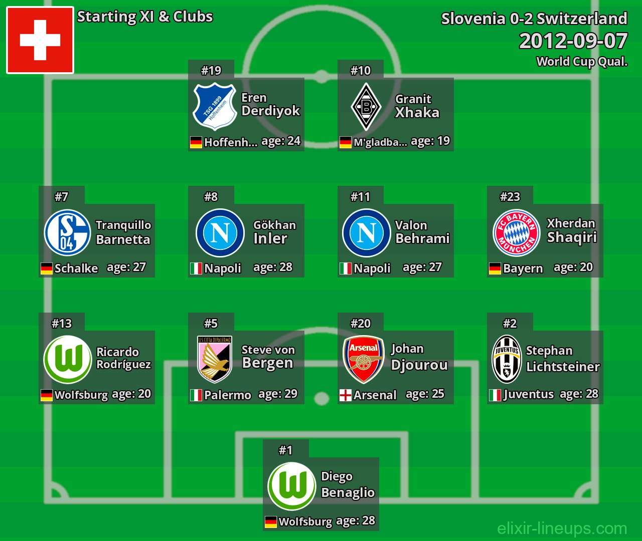 Switzerland Starting XI 2012-09-07