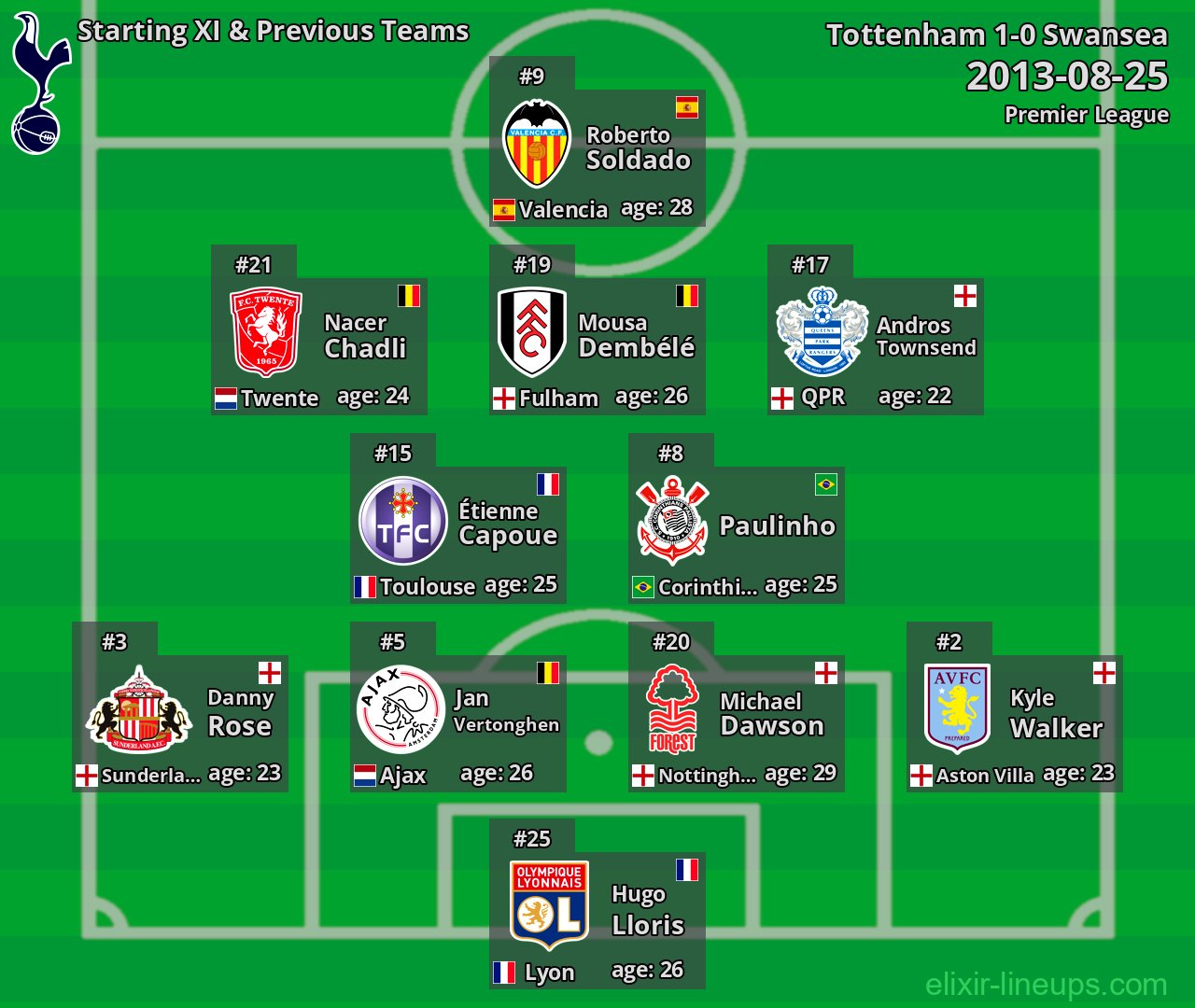 Tottenham Starting XI & Previous Teams 2013-08-25