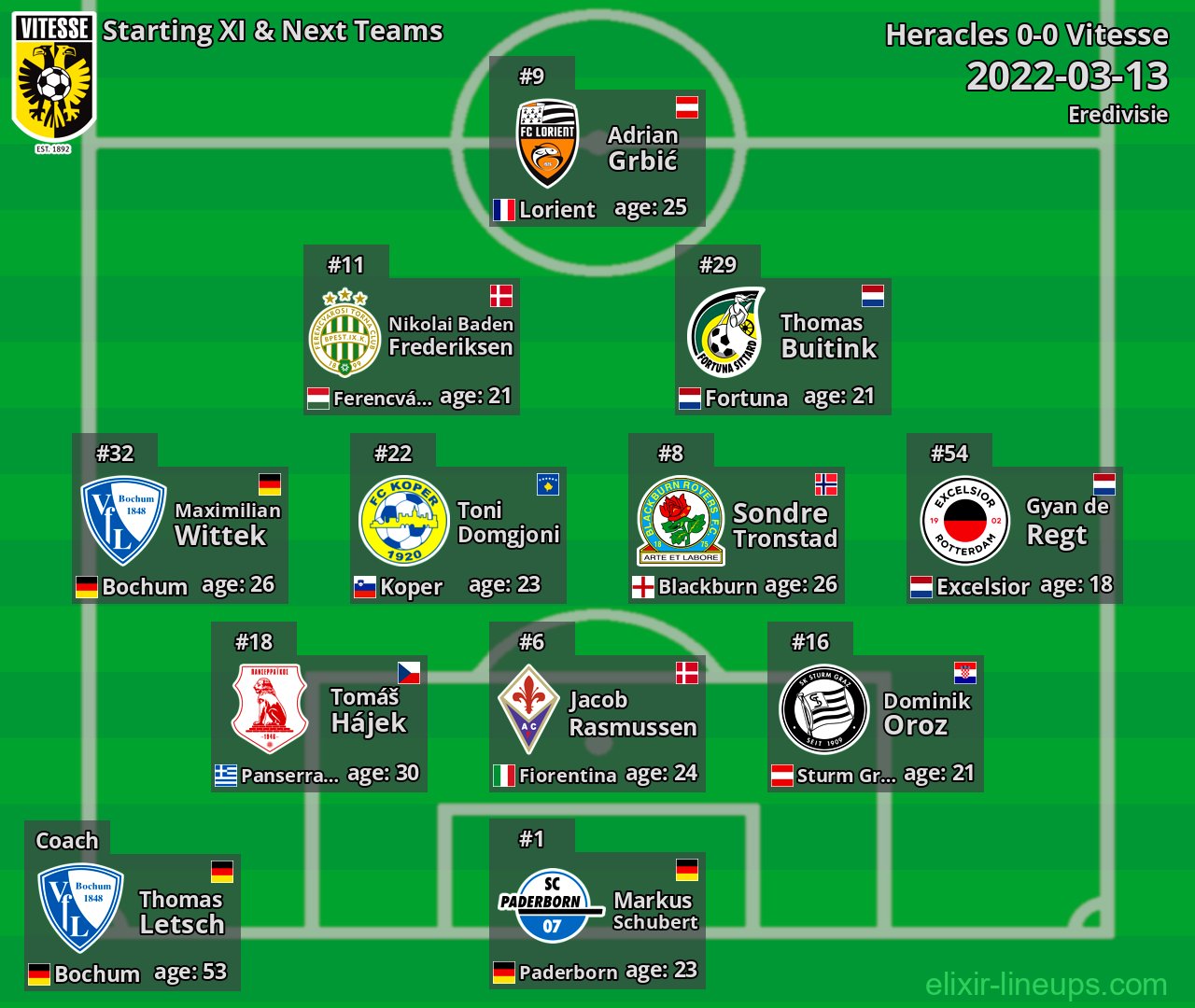 Vitesse Starting XI & Next Teams 2022-03-13