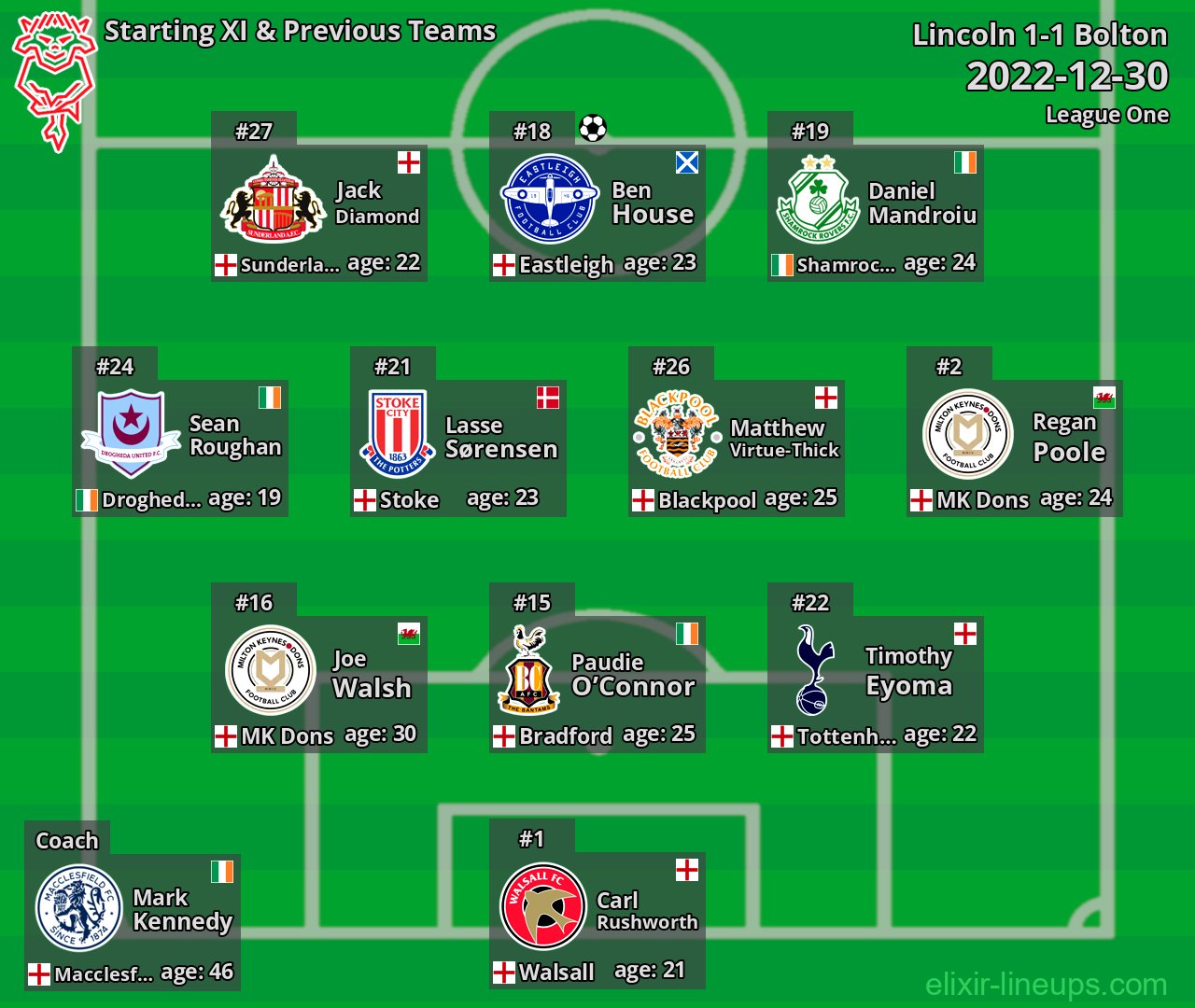 Lincoln Starting XI & Previous Teams 2022-12-30