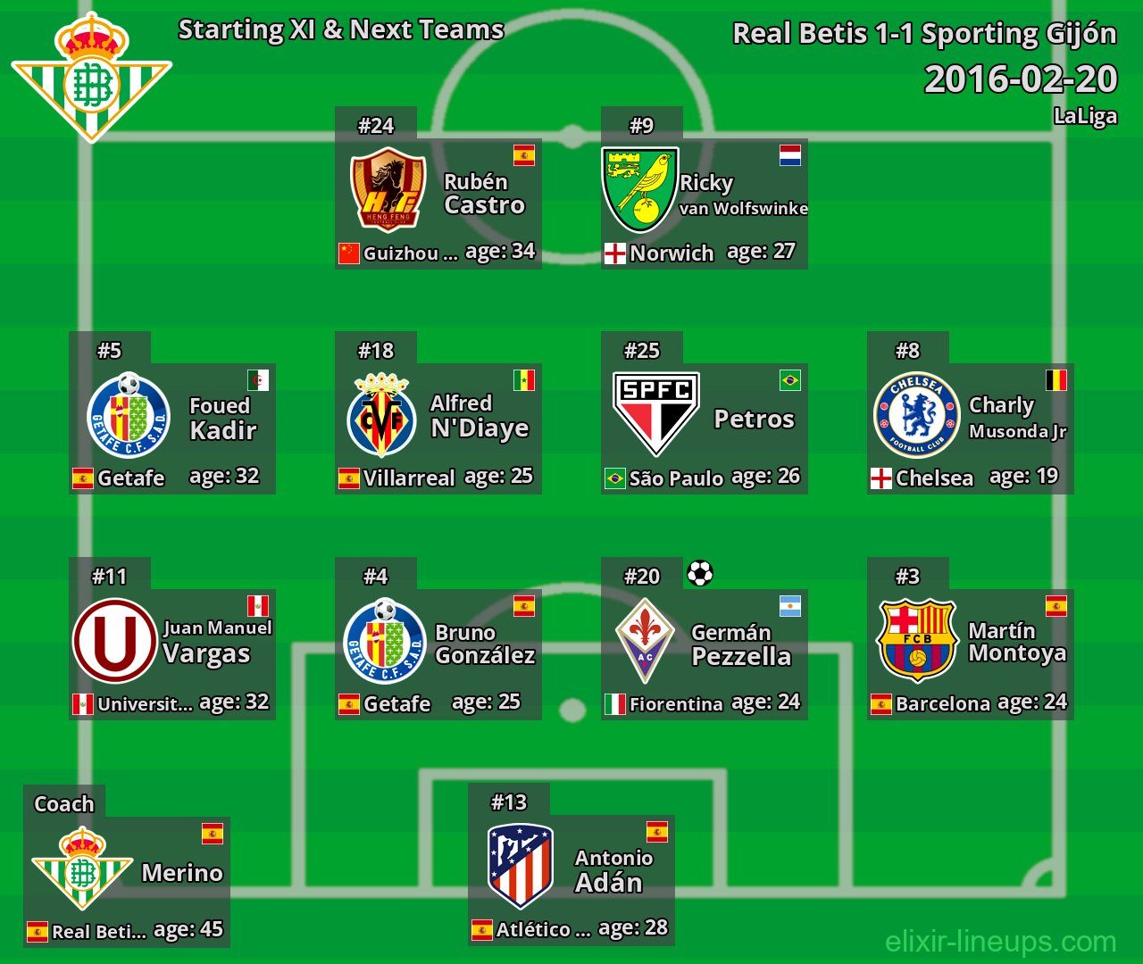 Real Betis Starting XI & Next Teams 2016-02-20