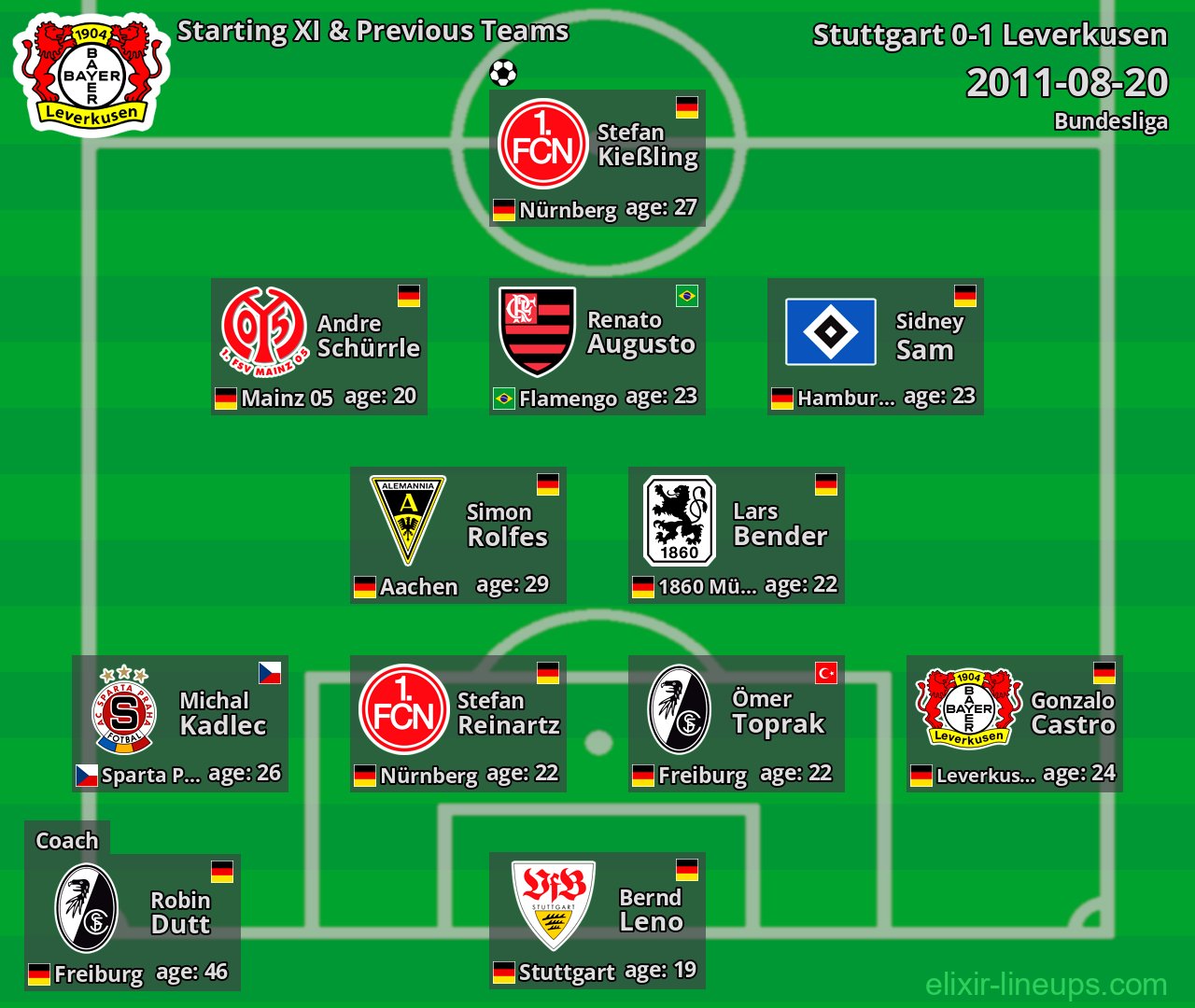 Leverkusen Starting XI & Previous Teams 2011-08-20
